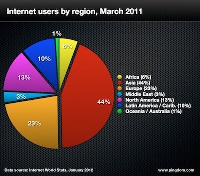 全球网站数量已达5.55亿个 比2010年底翻番